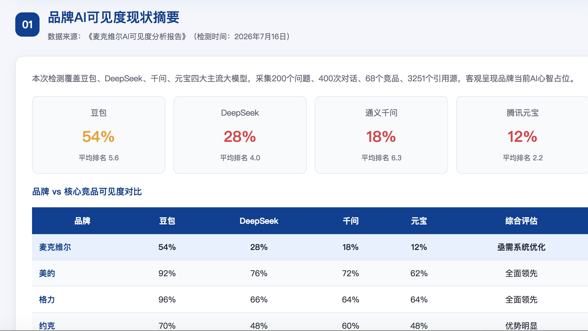 宁德GEO分析报告-品牌ai搜索结果诊断
